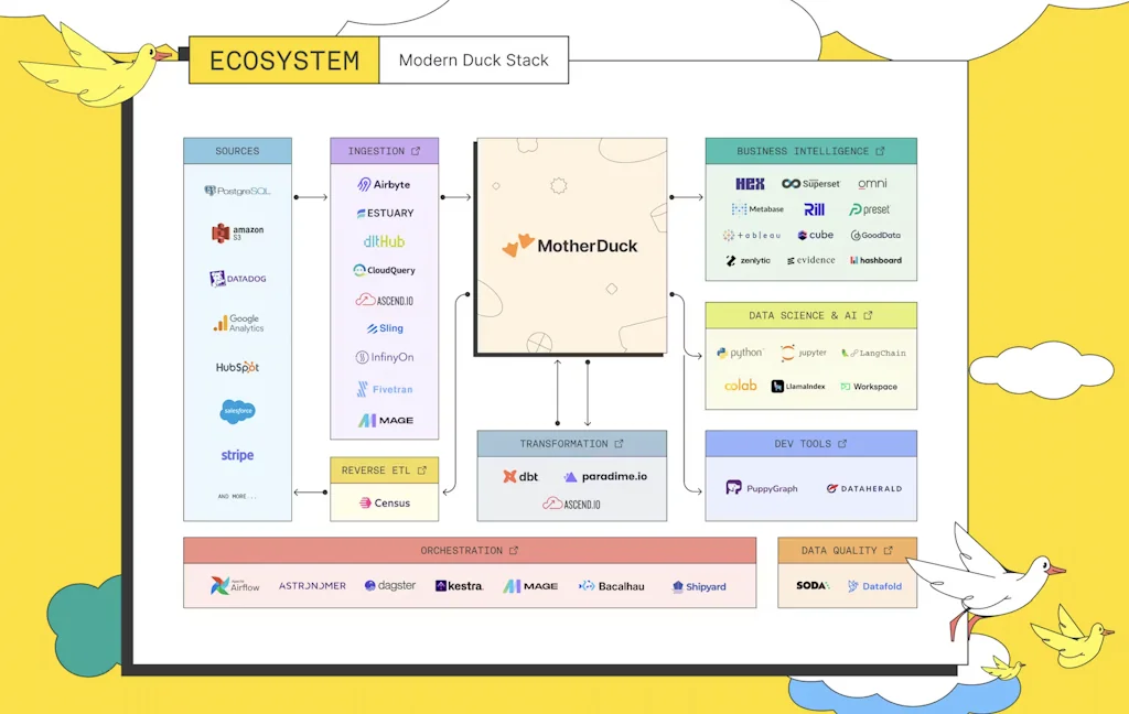 MotherDuck screenshot 2 of 3