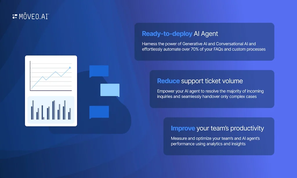 Moveo.AI screenshot 3 of 3
