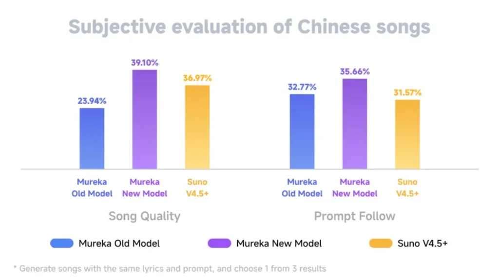 Mureka screenshot 4 of 5