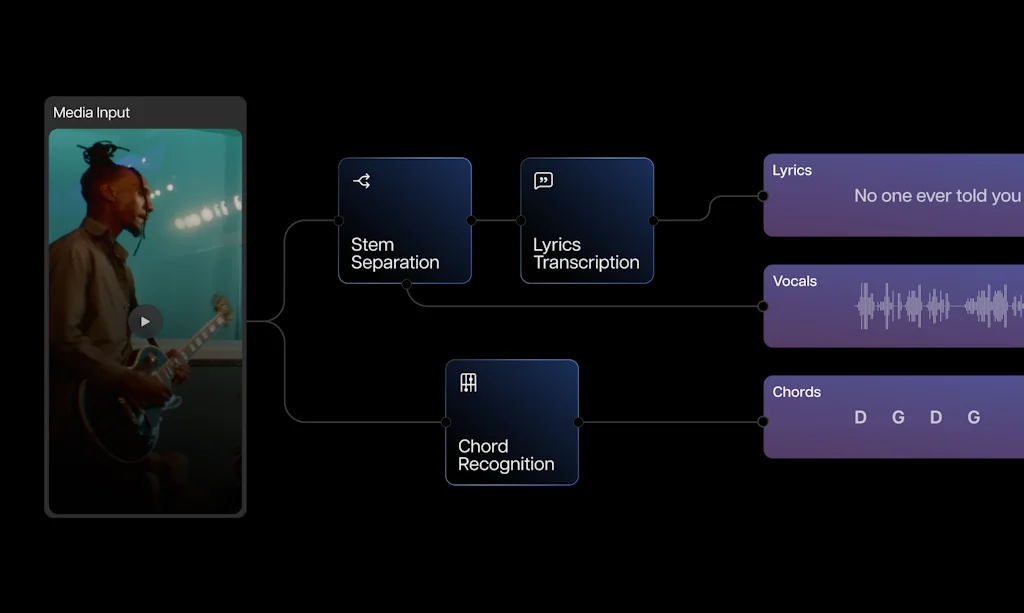 Music.AI screenshot 4 of 4