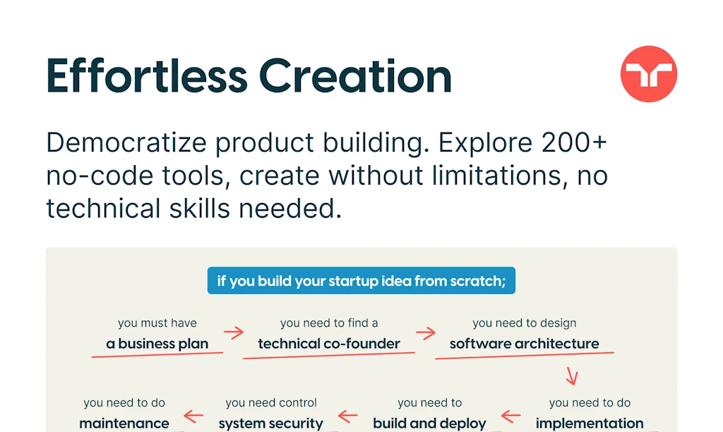MVP Recipes screenshot 3 of 8