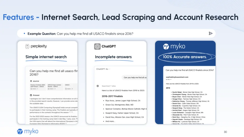 Myko Assistant screenshot 2 of 5
