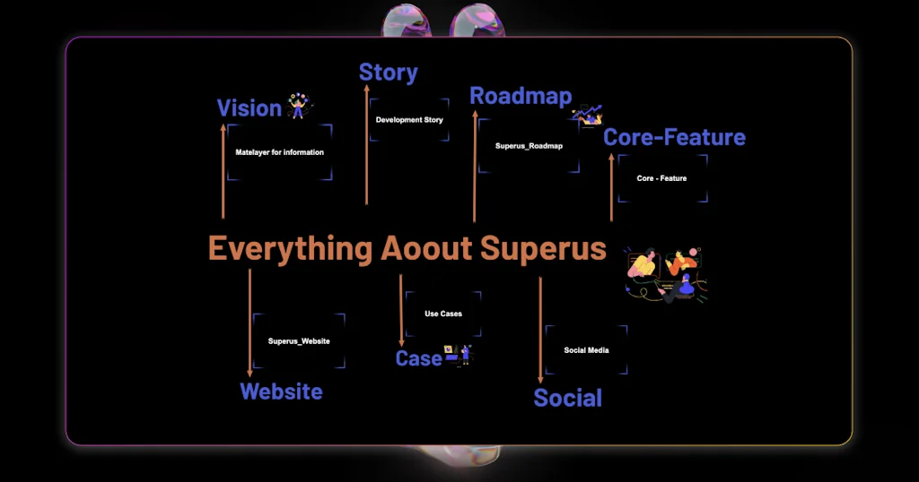 mymap.ai screenshot 1 of 3