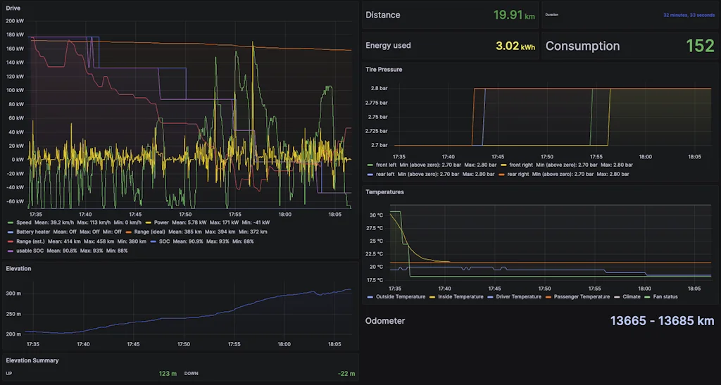 MyTeslaMate screenshot 3 of 6