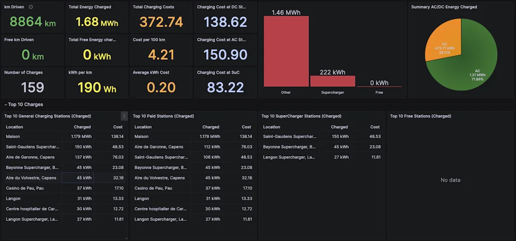 MyTeslaMate screenshot 4 of 6