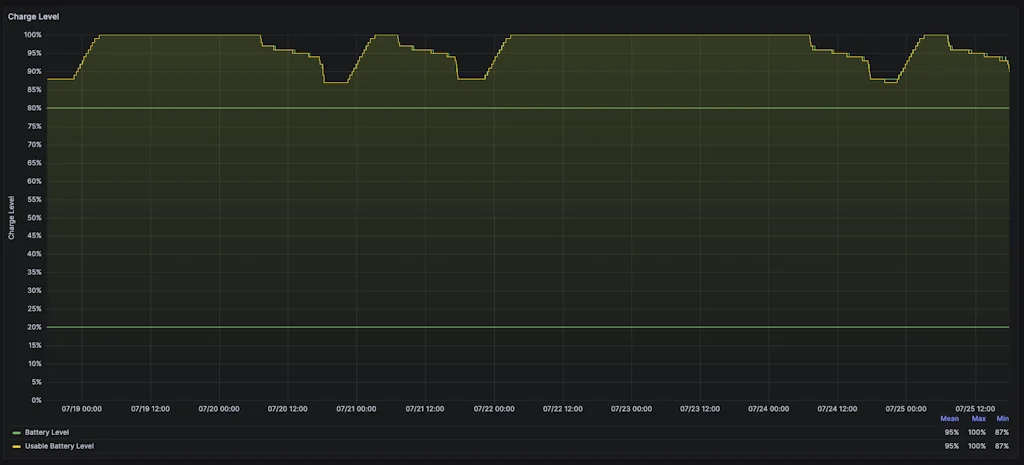 MyTeslaMate screenshot 6 of 6