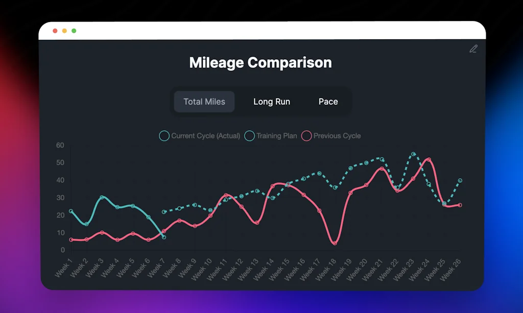 MyTrainingPlan screenshot 1 of 4