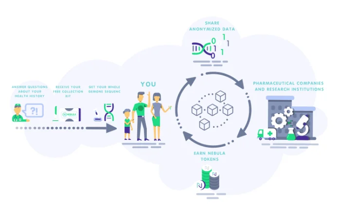 Nebula Genomics screenshot 1 of 3