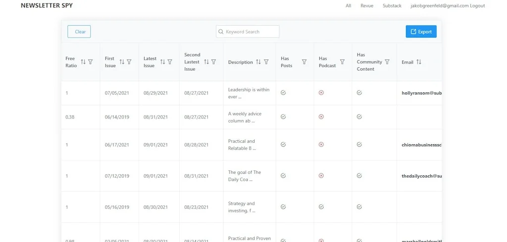 Newsletter Spy screenshot 1 of 6