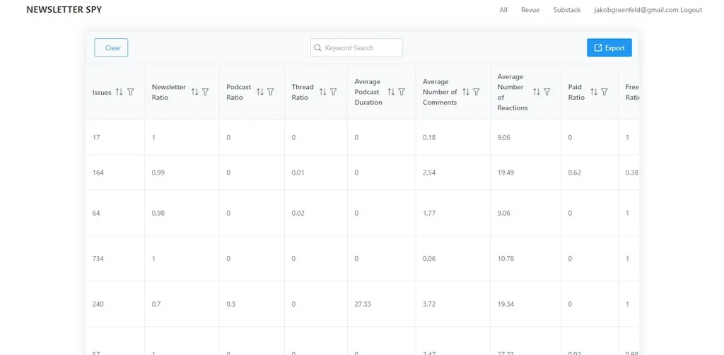 Newsletter Spy screenshot 6 of 6