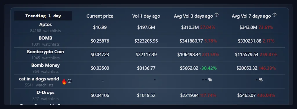 Next Pump screenshot 2 of 3