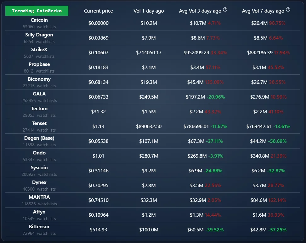 Next Pump screenshot 3 of 3