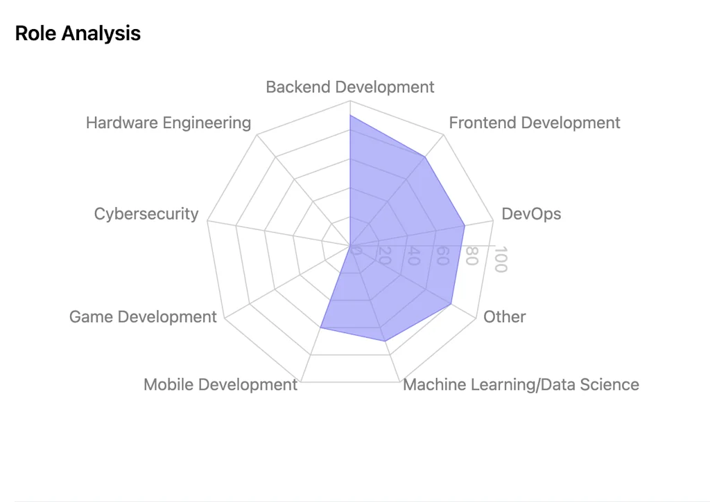 NextCommit screenshot 5 of 5