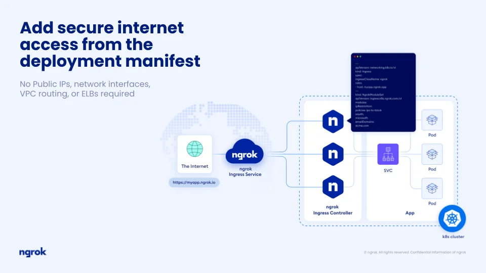 Ngrok screenshot 2 of 6