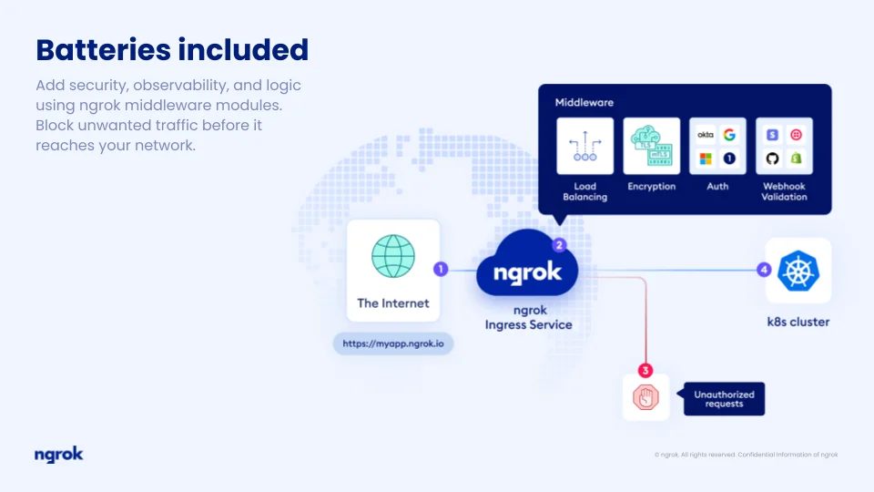 Ngrok screenshot 4 of 6