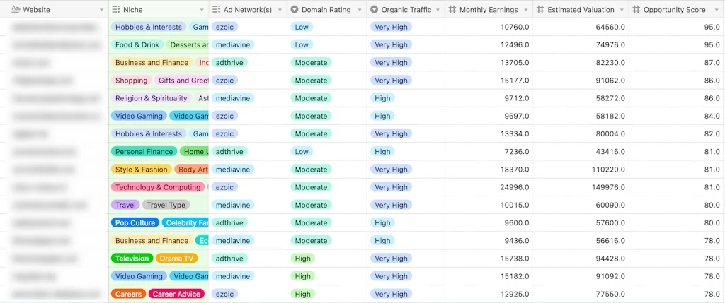 Niche Site Metrics screenshot 1 of 3