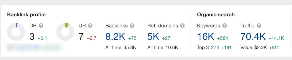 Niche Site Metrics screenshot 2 of 3
