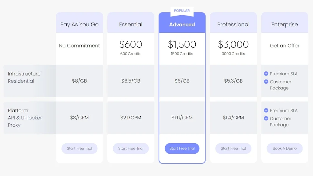 Nimble API screenshot 3 of 6
