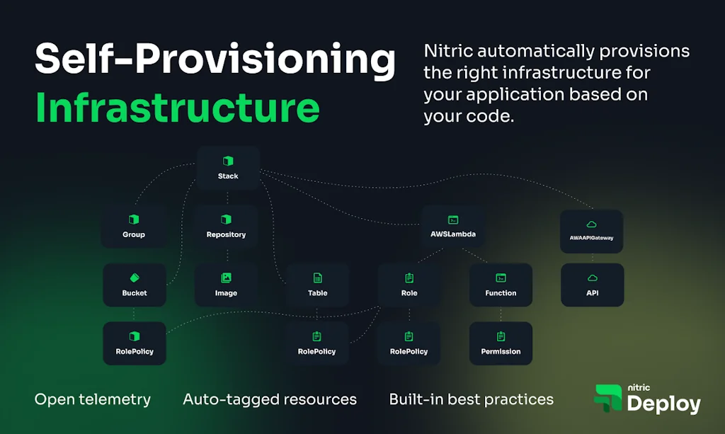 Nitric Deploy screenshot 5 of 5