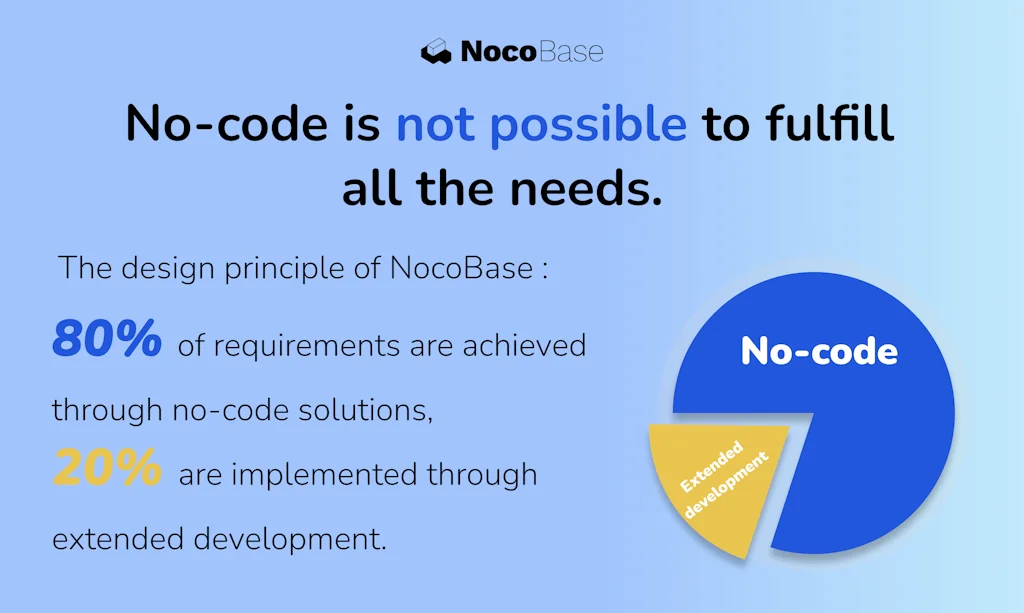 NocoBase screenshot 1 of 3