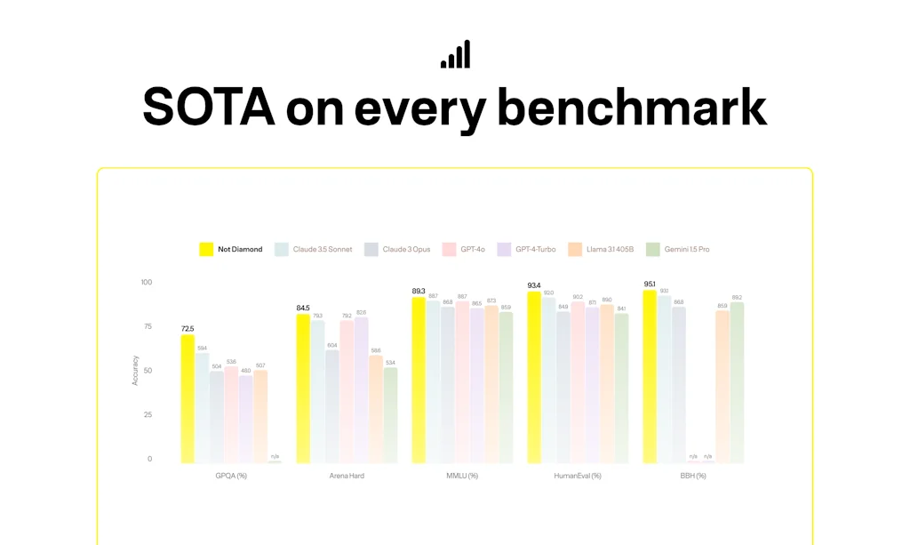 Not Diamond screenshot 5 of 6