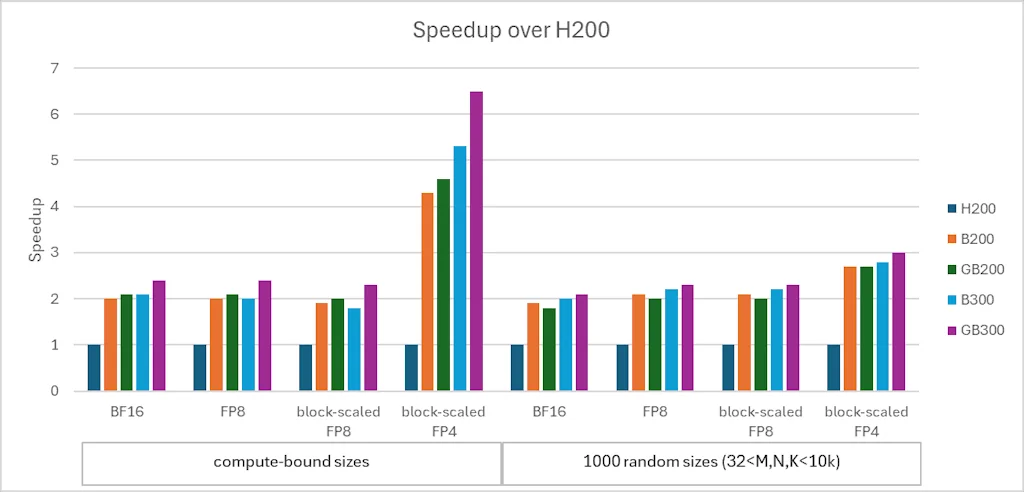 NVIDIA screenshot 6 of 7