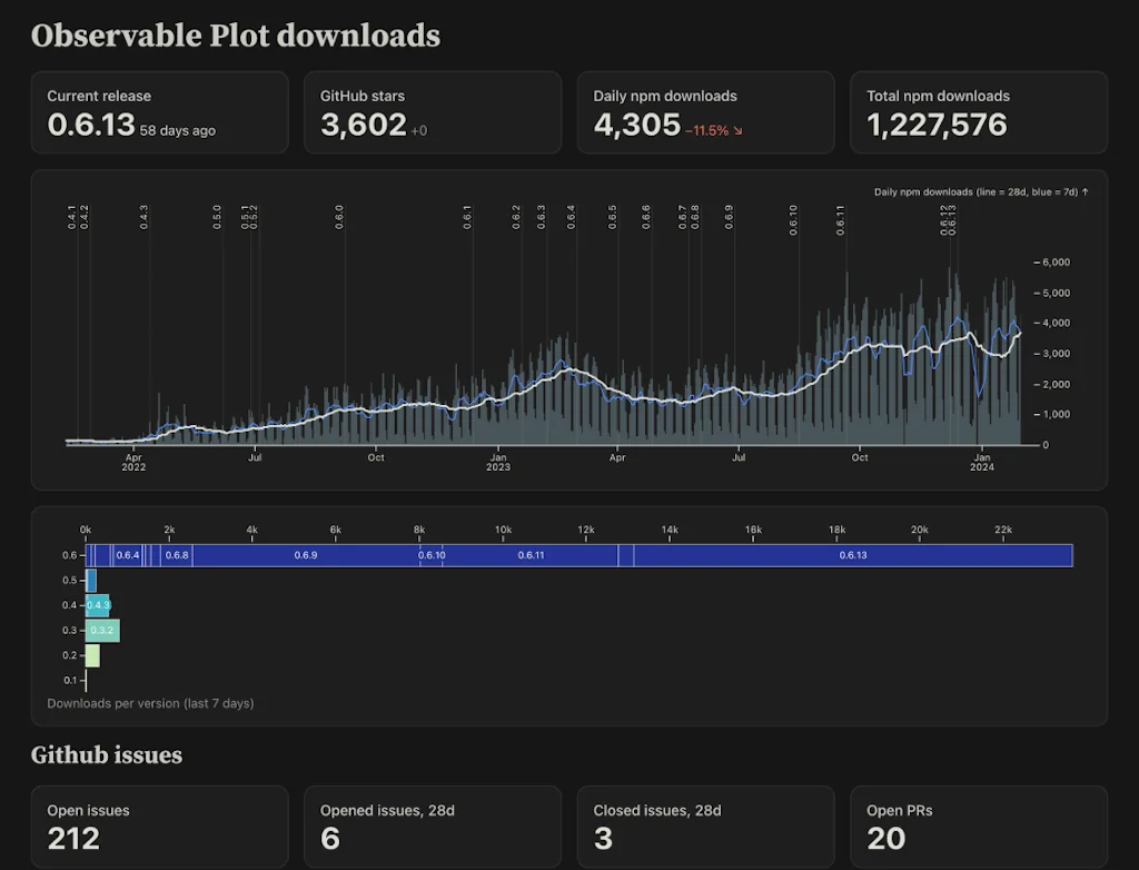 Observable screenshot 4 of 6