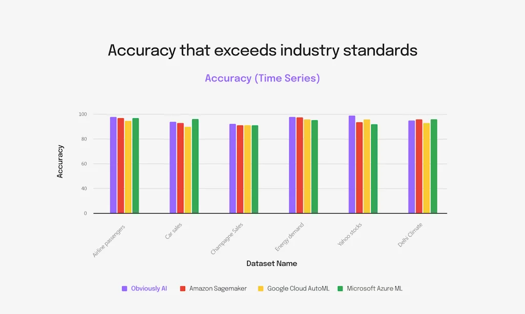 Obviously AI screenshot 5 of 6