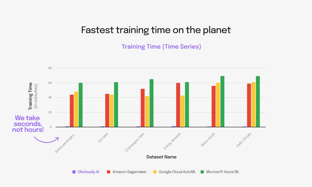 Obviously AI screenshot 6 of 6