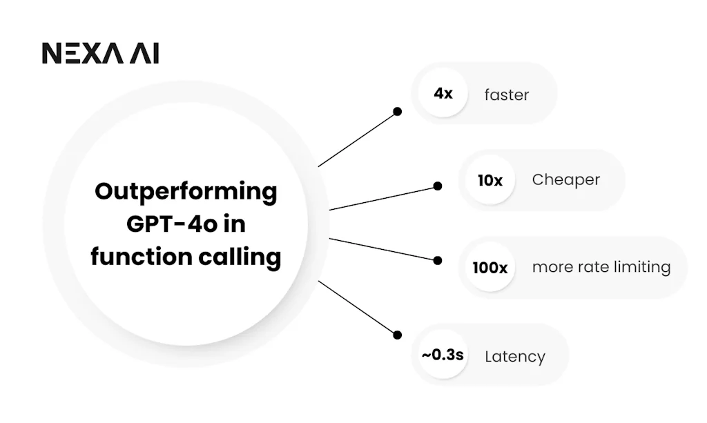 Octoverse screenshot 2 of 3