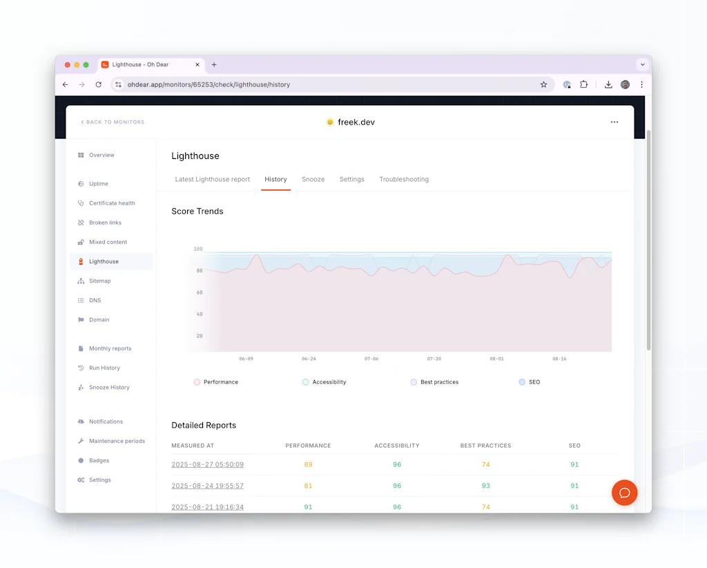 Oh Dear! screenshot 5 of 7