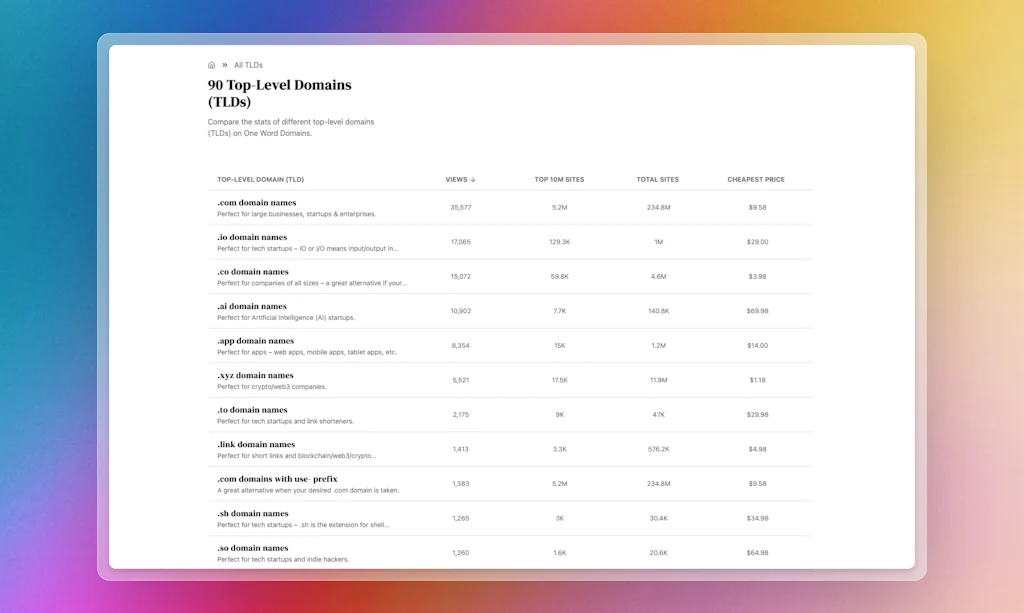 One Word Domains screenshot 3 of 3