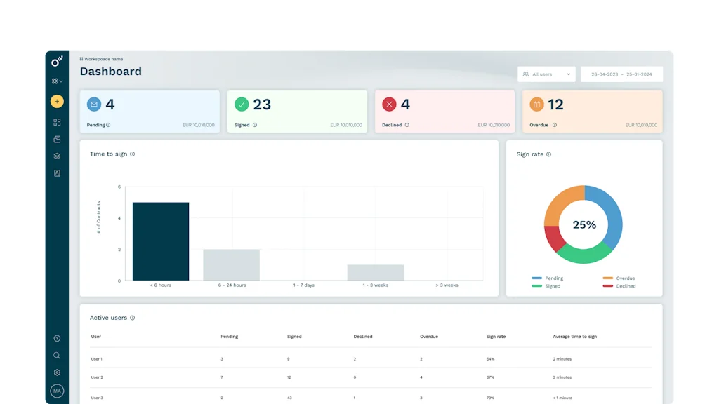 Oneflow screenshot 2 of 6