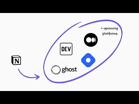 OnePublish screenshot 4 of 4