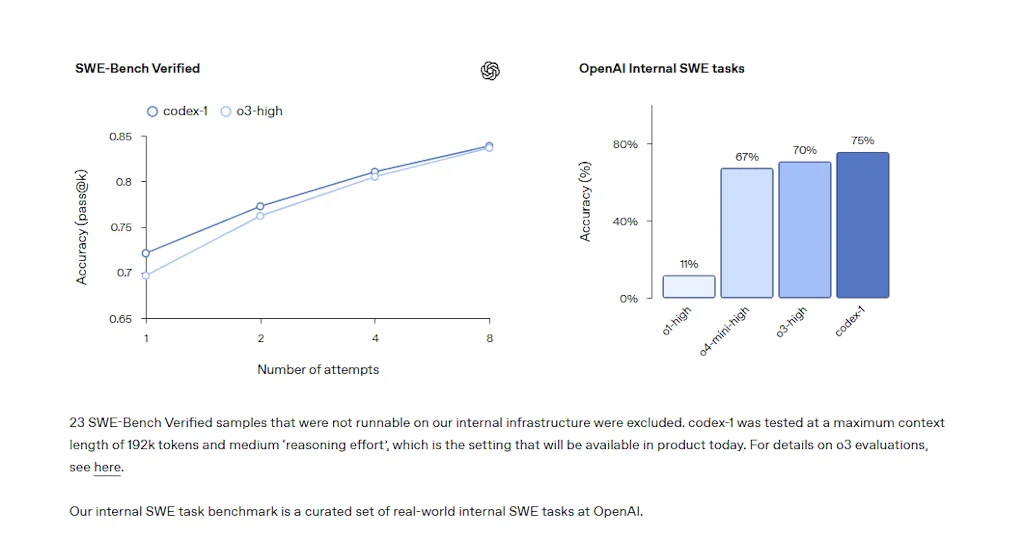 OpenAI o1 screenshot 2 of 7