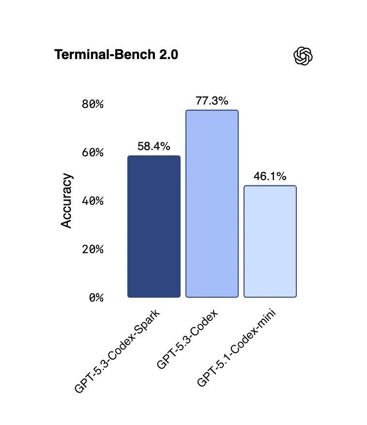 OpenAI screenshot 3 of 4