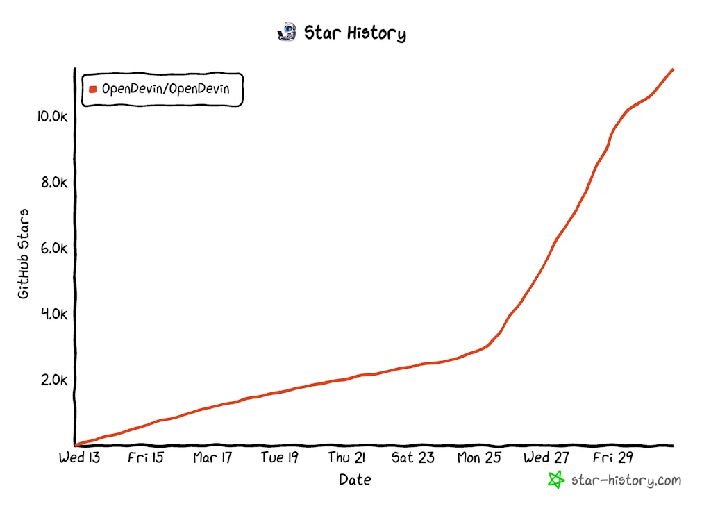 OpenDevin screenshot 2 of 2