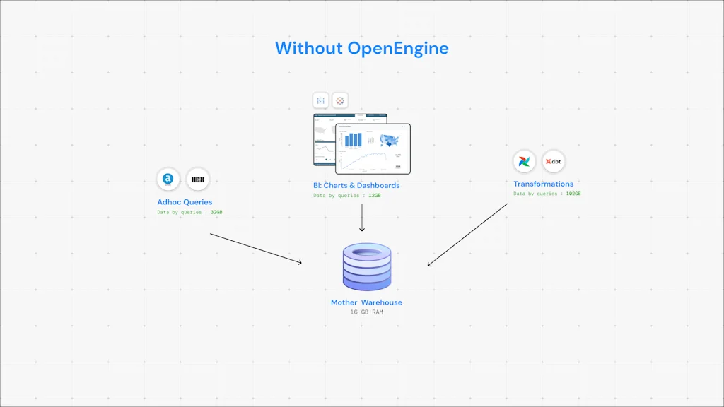 Datazip  screenshot 7 of 7