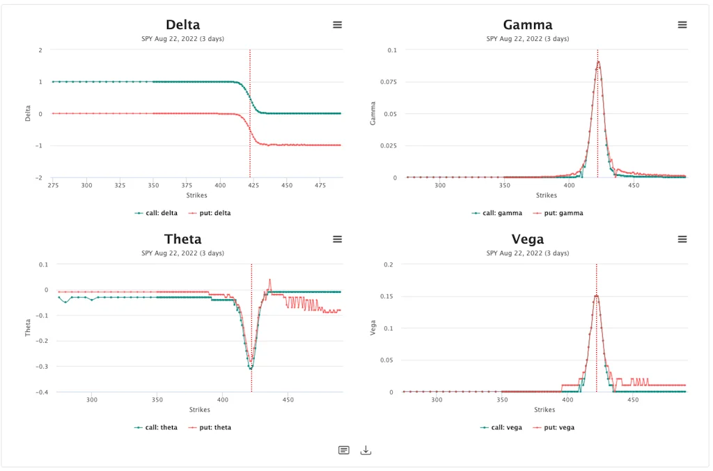 OptionCharts screenshot 6 of 9