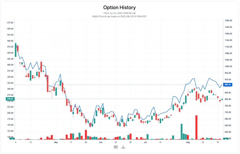 OptionCharts screenshot 8 of 9