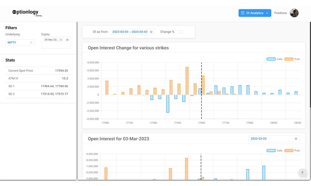 Optionlogy screenshot 5 of 5