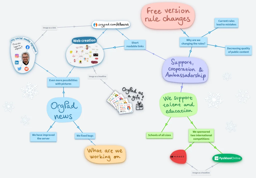 OrgPad screenshot 2 of 12