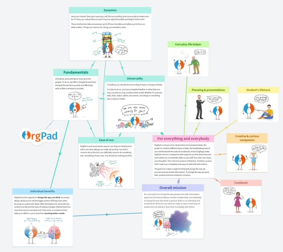 OrgPad screenshot 8 of 12