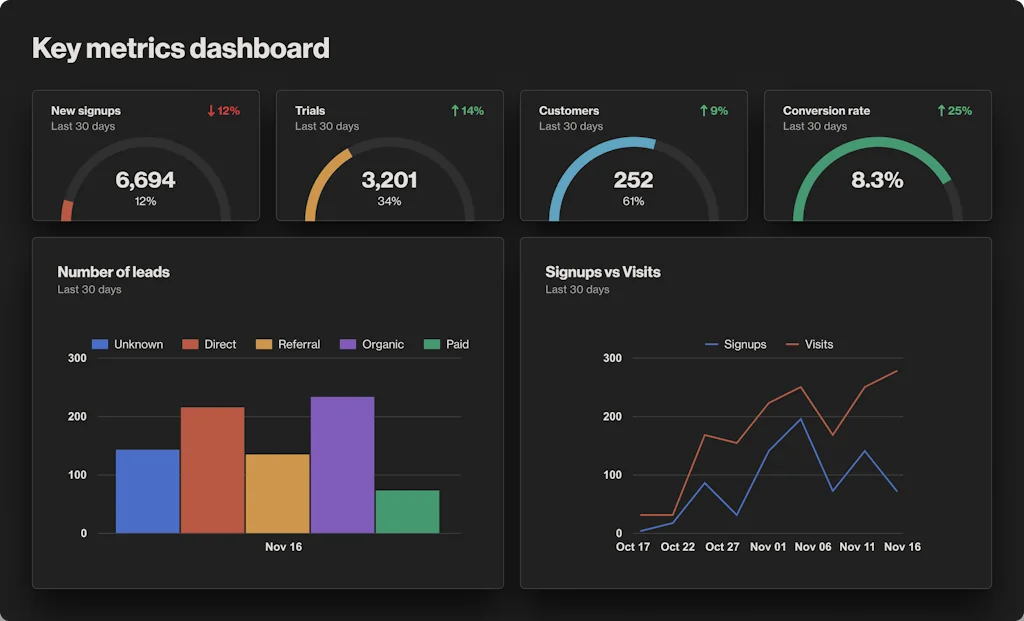 Ortto screenshot 2 of 3