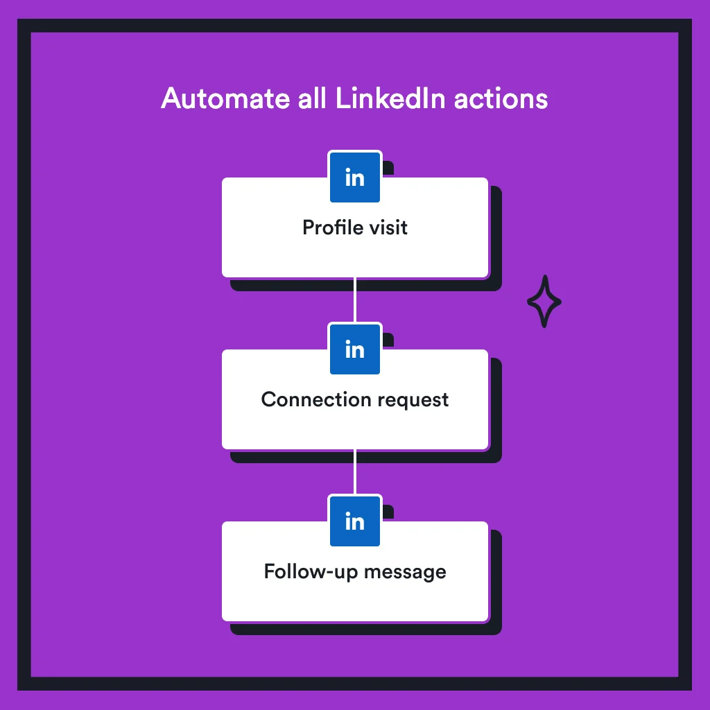 Overloop screenshot 2 of 4