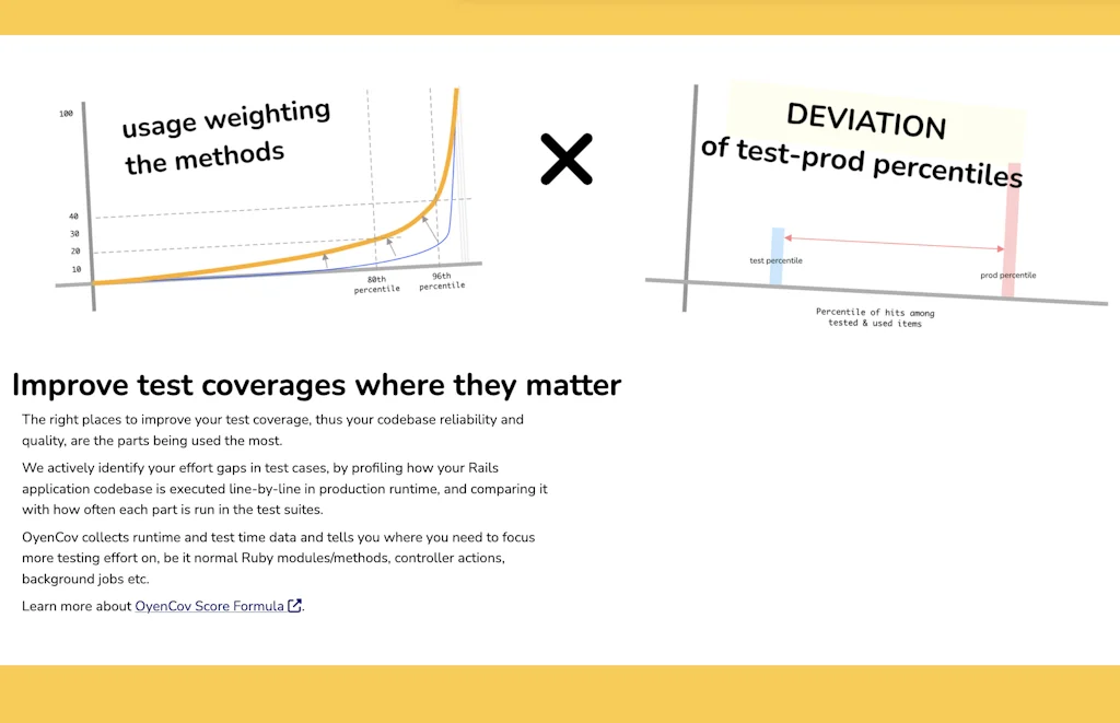 OyenCov screenshot 2 of 3