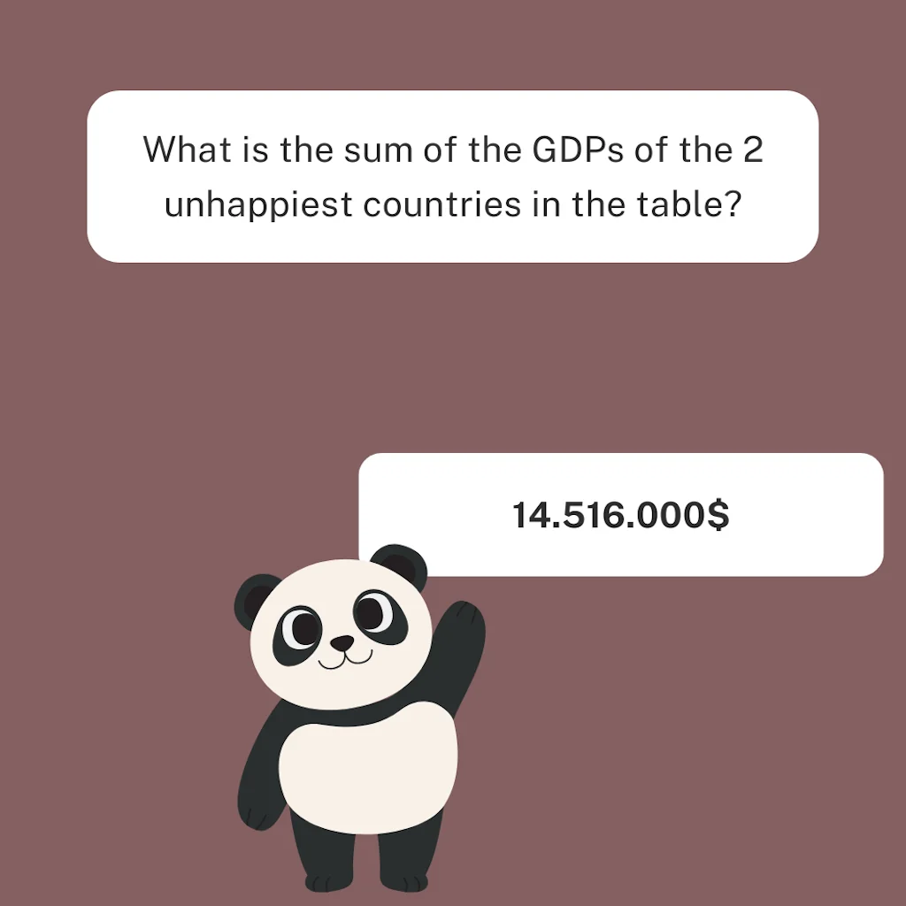 PandasAI screenshot 3 of 6