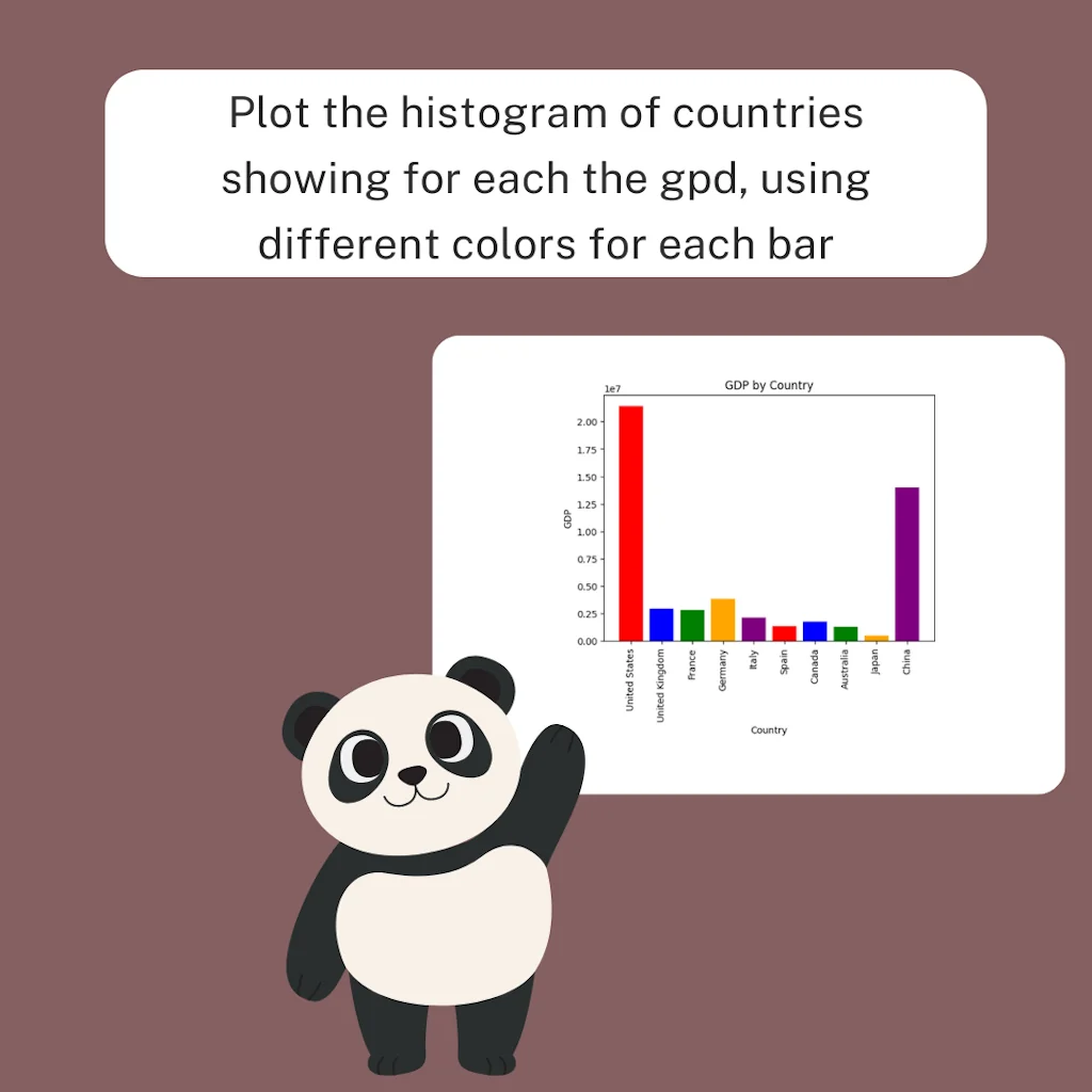 PandasAI screenshot 4 of 6