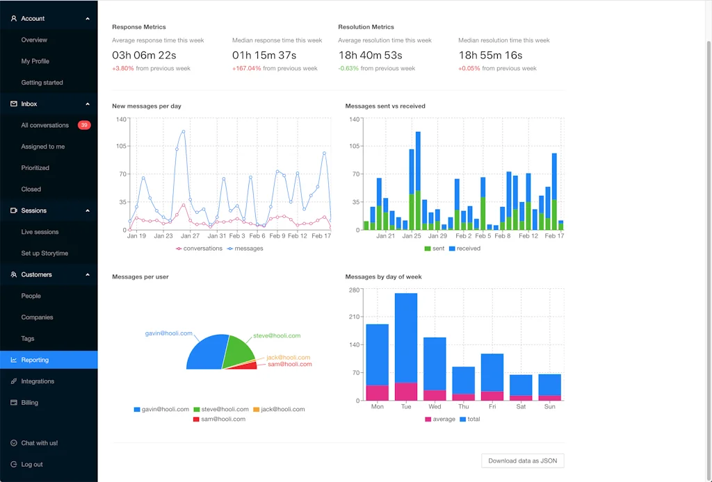 Papercups screenshot 3 of 4