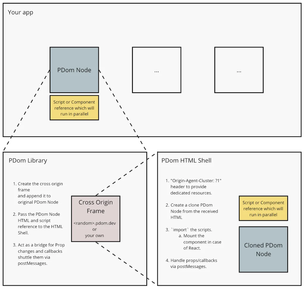 Parallel DOM screenshot 2 of 2